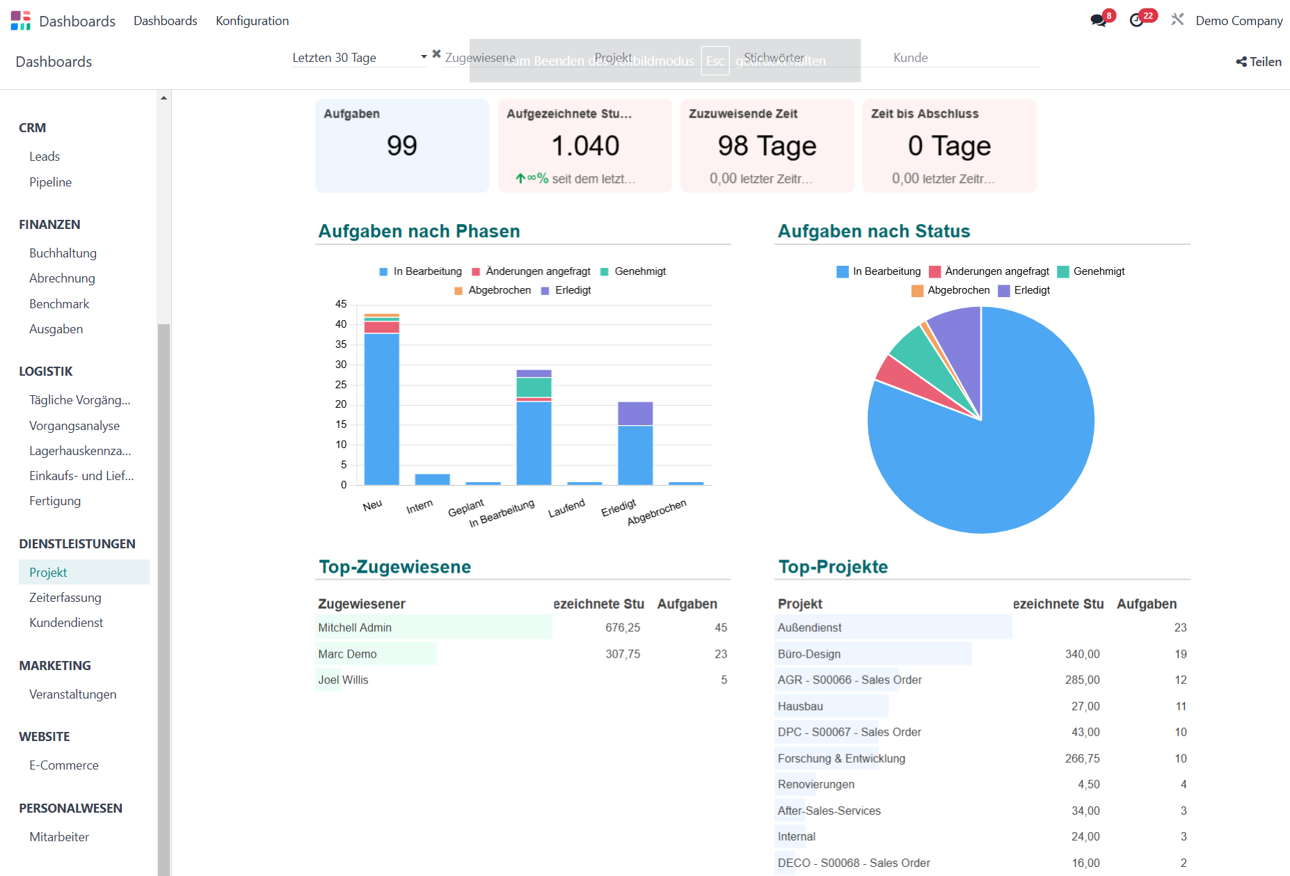 Dashboard der Businesssoftware Odoo